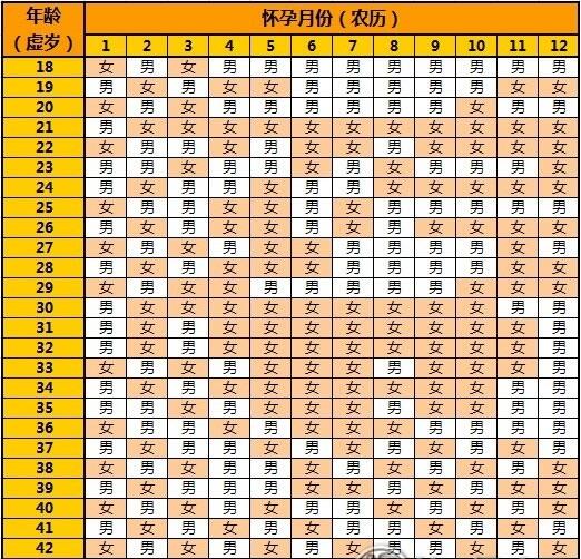 2021年生男生女清宫图表最准确版
