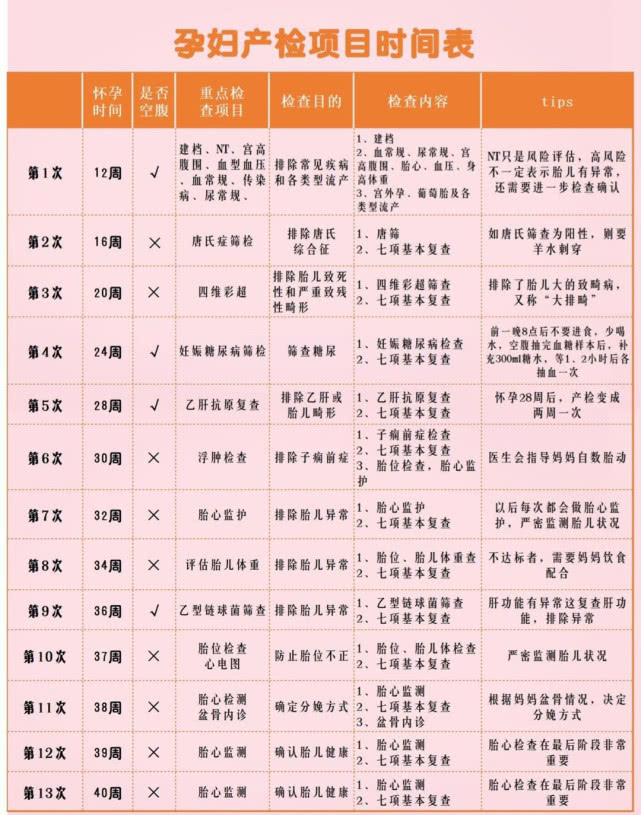 多少孕妈被唐筛吓哭