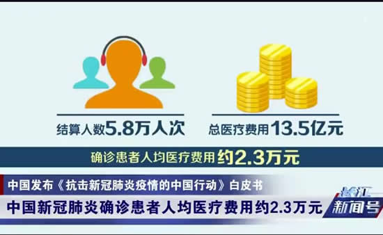 新冠人均医疗费大概多少？这样的政策福利值得点赞
