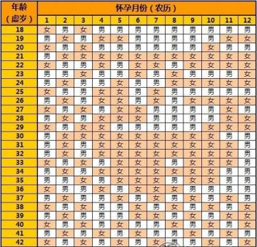 2021年清宫图生男生女表,清宫图怎么预测生男生女