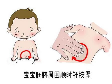该如何通过推拿来缓解宝宝便秘?
