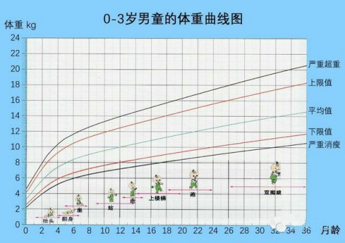 宝宝不是越胖越好!初哆咪提醒宝妈不要盲目吃好