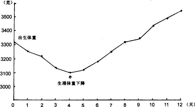 新生儿一个月长几斤正常?1-12个月宝宝体重增长规律,宝妈要记牢