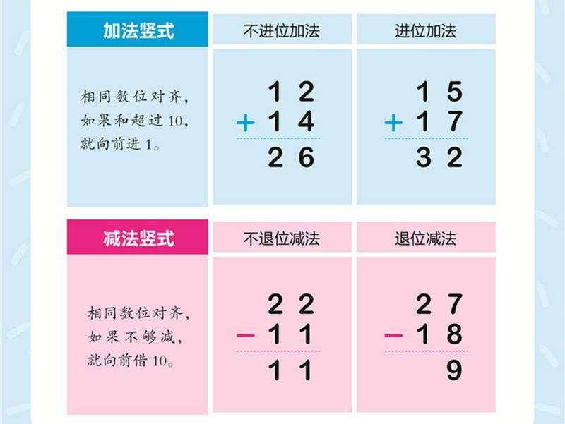 20以内减法用什么方法教孩子？
