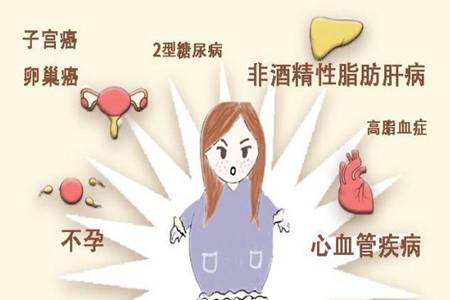 多囊卵巢怎么调理月经可以受孕吗 多囊卵巢综合征治疗方法大全