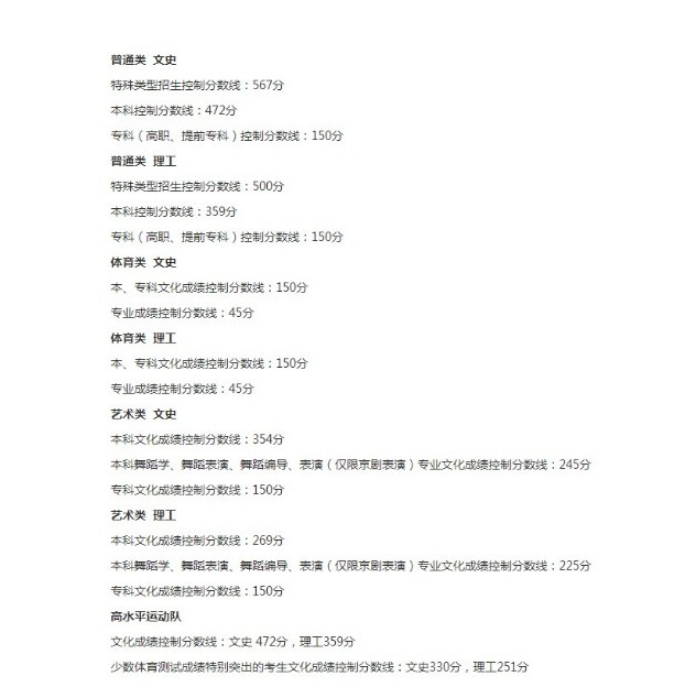 2021年辽宁高考分数线预测
