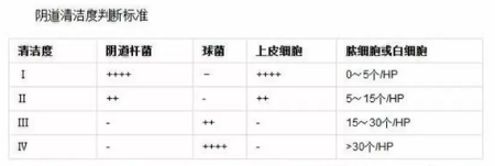 孕检白带清洁度3度会影响胎儿健康吗?警示:高度重视!