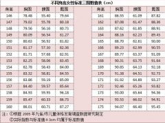 女生三围标准指数对照表