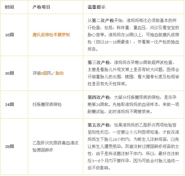 【孕期检查时间表】孕期检查时间一览表_孕期检查时间及项目